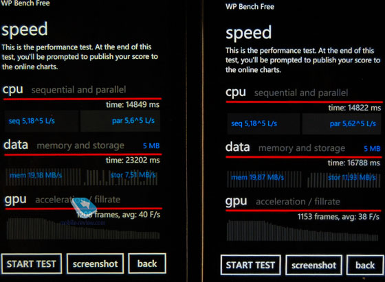 Nokia Lumia 710