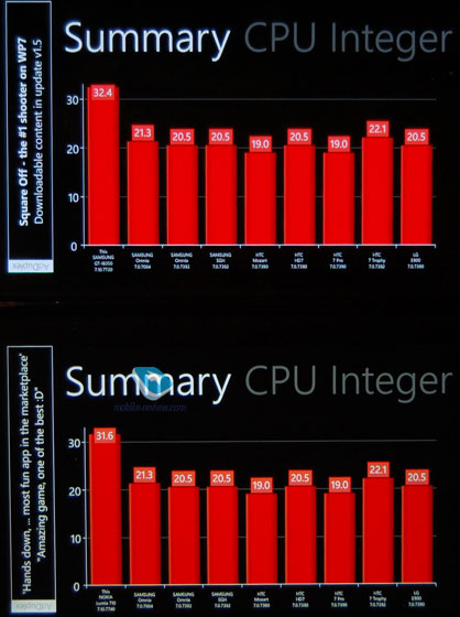 Nokia Lumia 710