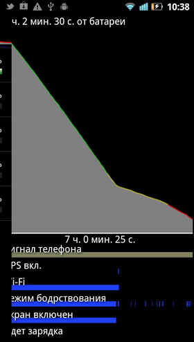 Panasonic Eluga. Скриншоты