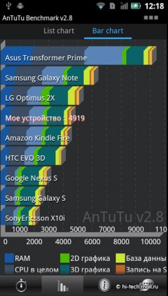 Обзор Panasonic Eluga DL1: самый тонкий водостойкий смартфон