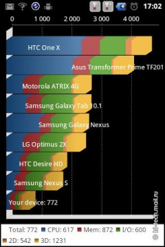 Обзор Philips W626: первый Android-смартфон Philips