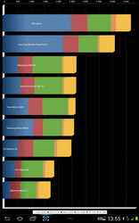 Samsung P5100 Galaxy Tab 2 (10.1)