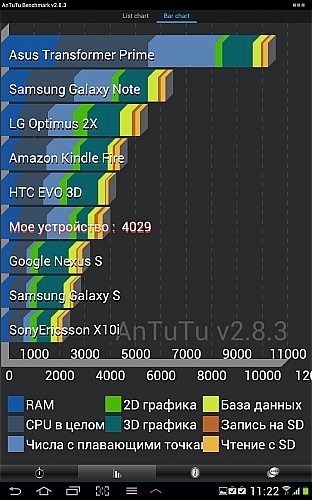 Samsung Galaxy Tab 2 10.1 (P5100)