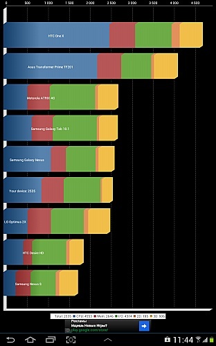 Samsung Galaxy Tab 2 10.1 (P5100)