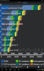 Samsung P5100 Galaxy Tab 2 10.1