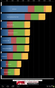 Samsung P5100 Galaxy Tab 2 10.1