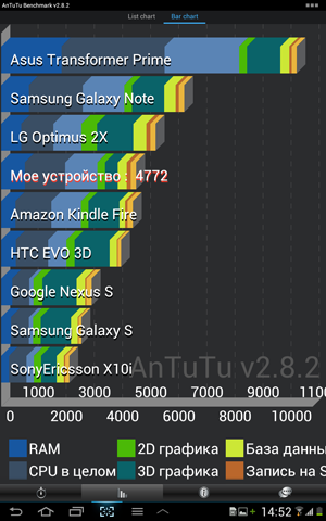 Samsung GT-P5100 Galaxy Tab 2 10.1. Обзор