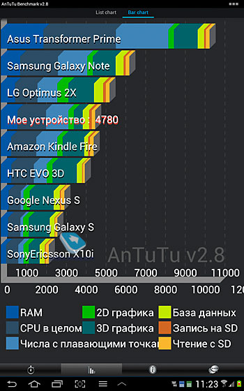 Samsung Galaxy Tab 2 10.1 (P5100)