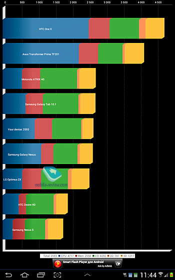 Samsung Galaxy Tab 2 10.1 (P5100)