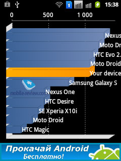 Samsung Galaxy Y Pro Duos B5512