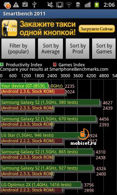 Samsung Galaxy Beam I8530