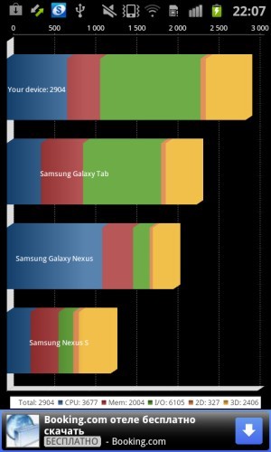 Samsung Galaxy Beam (i8530). Обзор