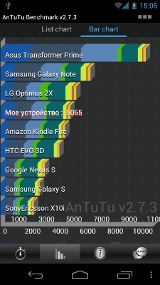 Samsung I9250 Galaxy Nexus