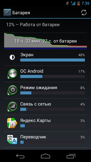 Samsung Galaxy Nexus i9250