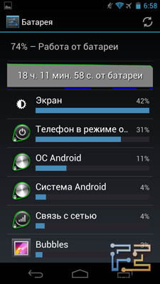 Энергопотребление различных элементов Galaxy Nexus