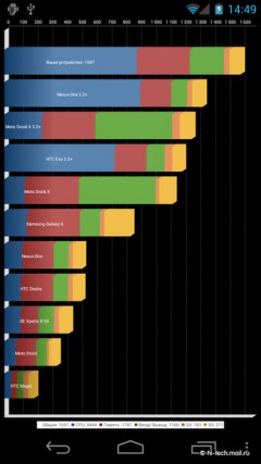 Полный обзор Samsung Galaxy Nexus и Android 4: новейший смартфон