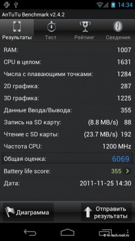 Полный обзор Samsung Galaxy Nexus и Android 4: новейший смартфон