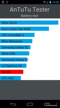 Полный обзор Samsung Galaxy Nexus и Android 4: новейший смартфон