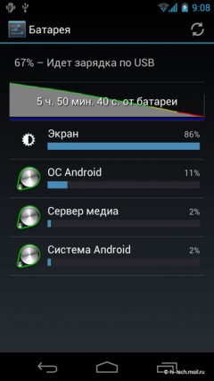 Полный обзор Samsung Galaxy Nexus и Android 4: новейший смартфон