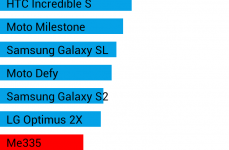 Samsung GT-i9250 Galaxy Nexus