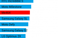 Samsung GT-i9250 Galaxy Nexus