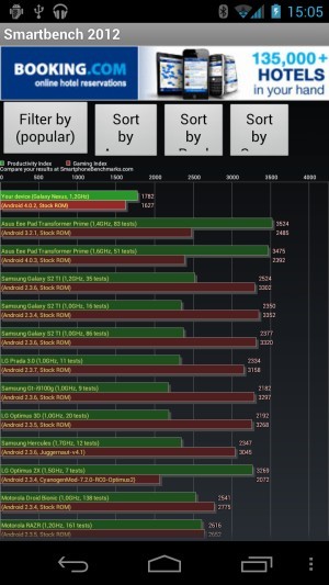 Samsung GT-i9250 Galaxy Nexus