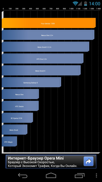 Samsung Galaxy Nexus i9250