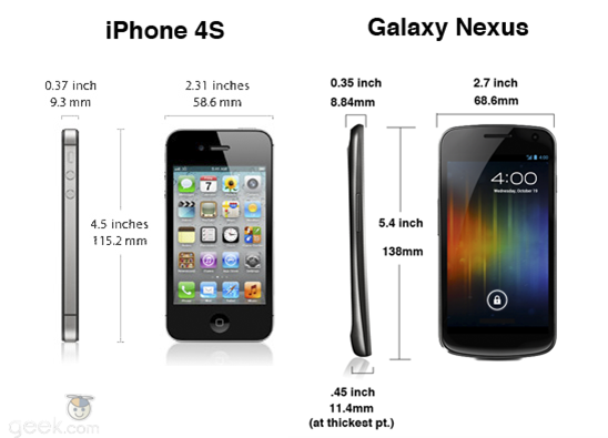 Design and Dimensions