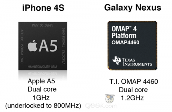 Processor