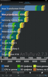 Samsung P6800 Galaxy Tab 7.7