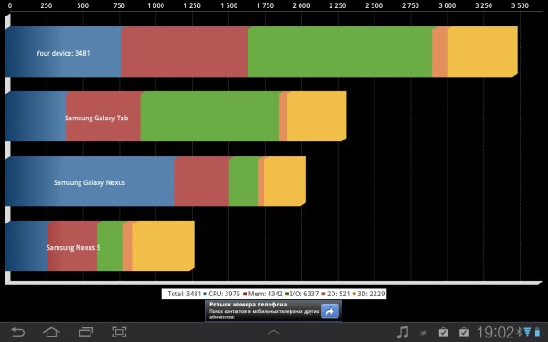 Battle: Samsung Galaxy Tab 7.7 vs Huawei Mediapad