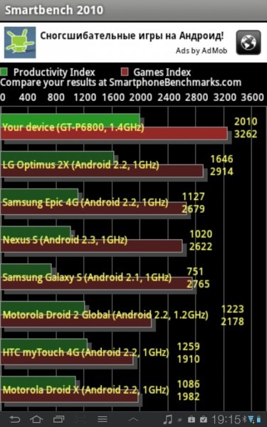 Battle: Samsung Galaxy Tab 7.7 vs Huawei Mediapad