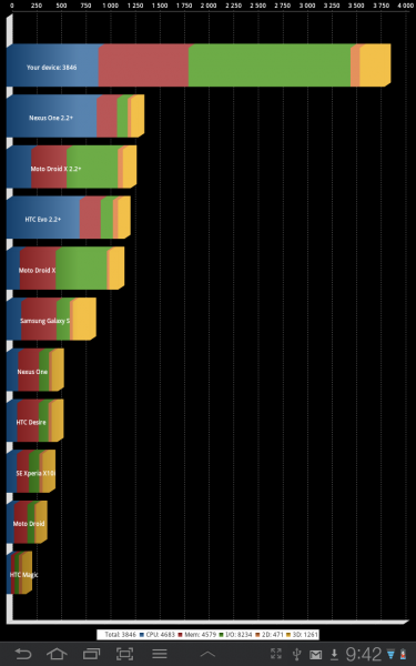 Тест Quadrant Samsung Galaxy Tab 7.7