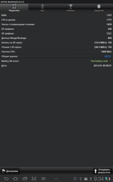Результаты теста Antutu Benchmark для Samsung Galaxy Tab 7.7