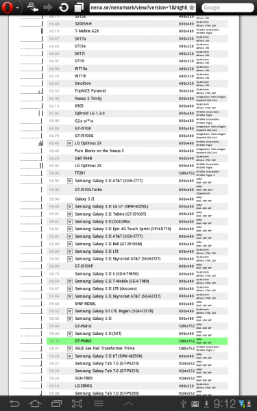 Сравнение с другими сотовыми и планшетами. Samsung Galaxy Tab 7.7