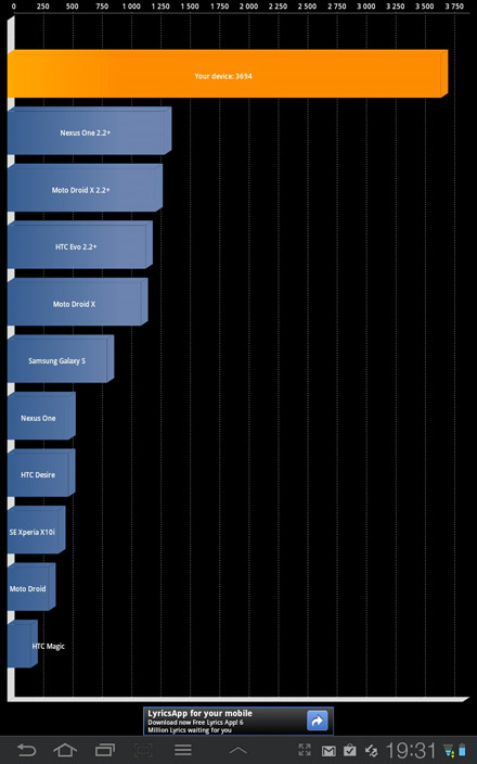 Samsung Galaxy Tab 7.7