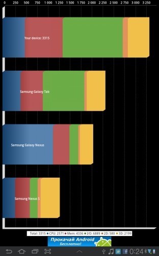 Обзор Samsung P6800 Galaxy Tab 7.7