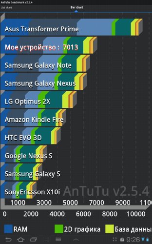 Обзор Galaxy Tab 7.7