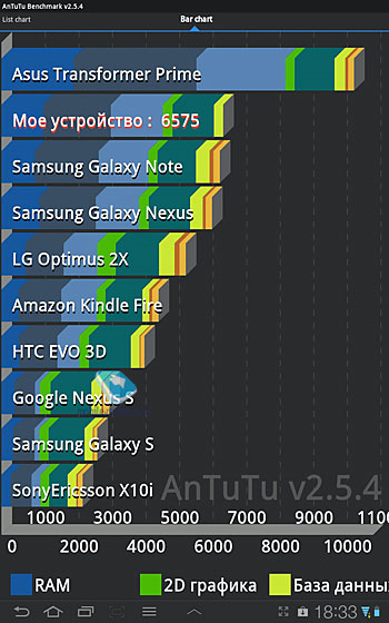 Samsung Galaxy Tab 7.7 P6800