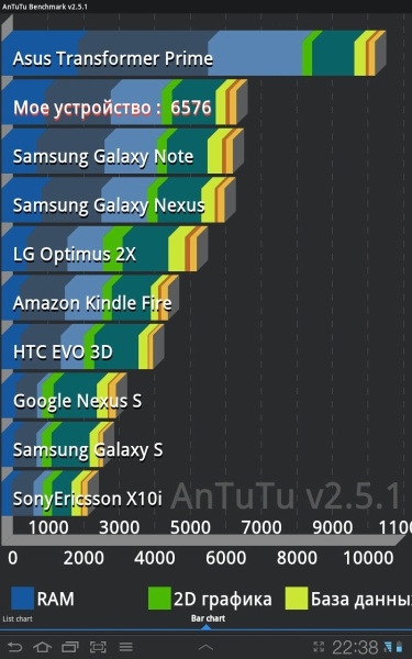 Samsung GT-P6800 (Galaxy Tab 7.7)