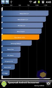 Samsung GT-i8150 Galaxy W. Скриншоты