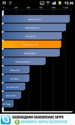 Samsung Galaxy W. Скриншоты