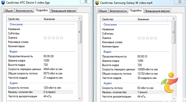 HTC Desire S vs Samsung Galaxy W