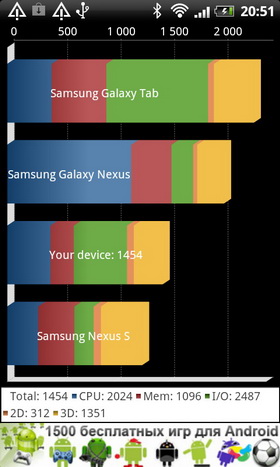 HTC Desire S vs Samsung Galaxy W