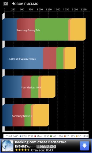 Nokia Lumia 710 VS Samsung Galaxy W