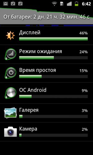 Nokia Lumia 710 VS Samsung Galaxy W