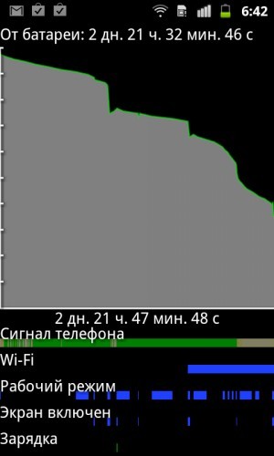 Nokia Lumia 710 VS Samsung Galaxy W