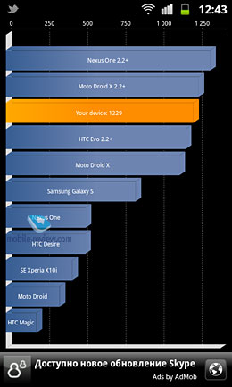 Samsung Galaxy W i8150