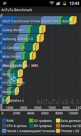 Samsung Galaxy W i8150