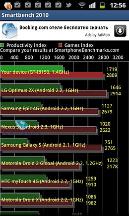 Samsung Galaxy W i8150